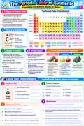 The Periodic Table of Elements