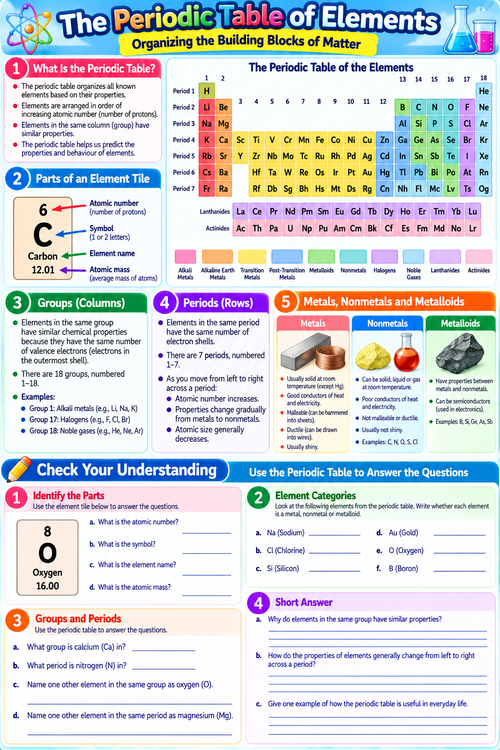 The Periodic Table of Elements