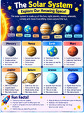 Solar System Activity