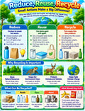 Reduce, Reuse, Recycle Activity